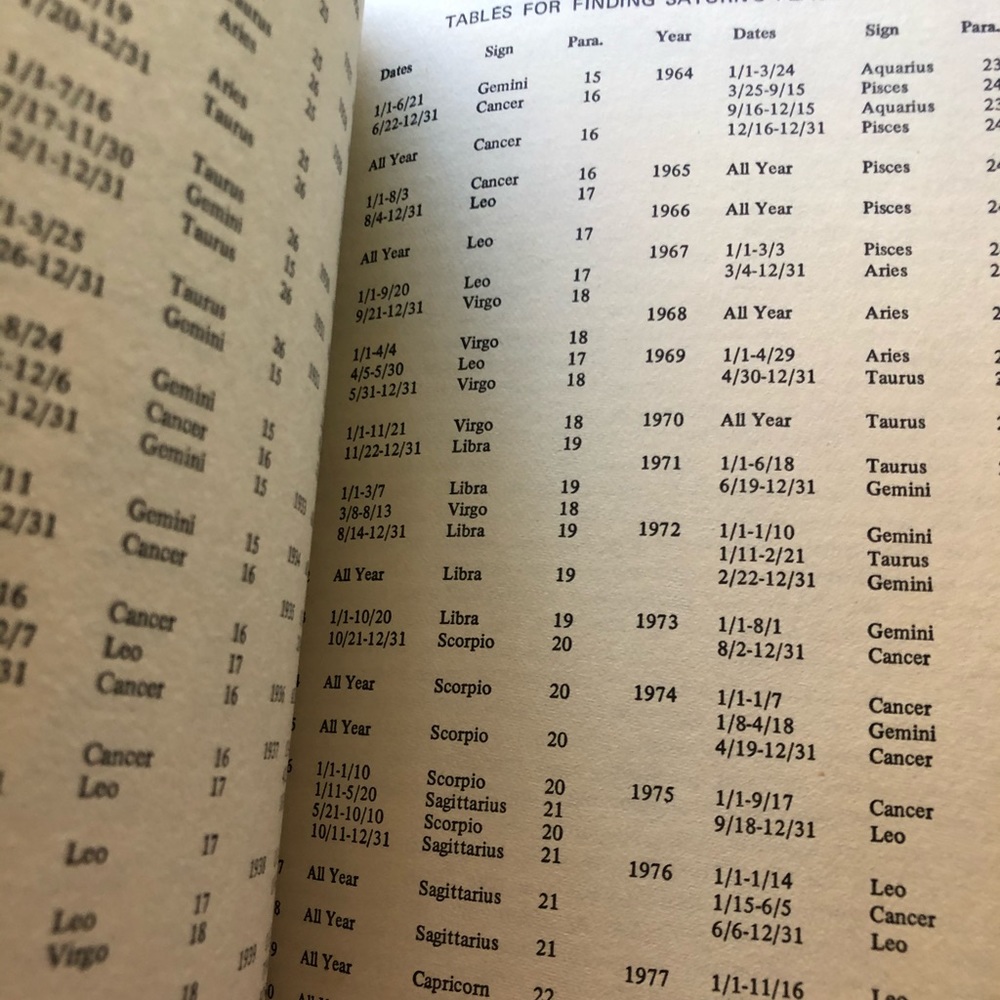 •Vtg Astrology For The Millions• - Picture 12 of 13